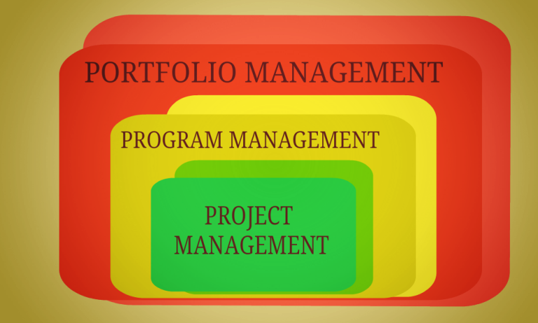 Project Management vs Program Management vs Portfolio Management