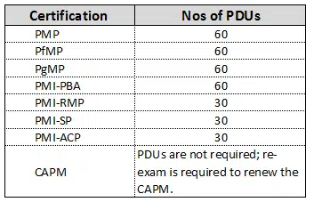 pdu - professional development unit
