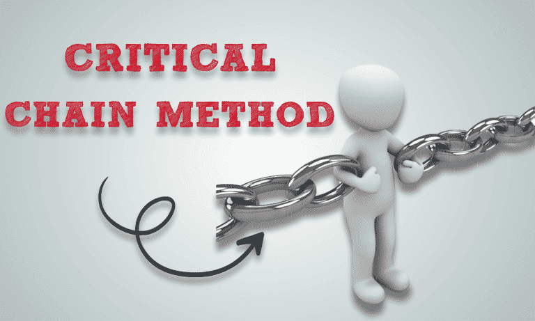 Critical Chain Method (CCM) in Project Management