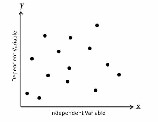 Scatter Diagram (Scatter Plot or Correlation Chart): A Guide with Examples |