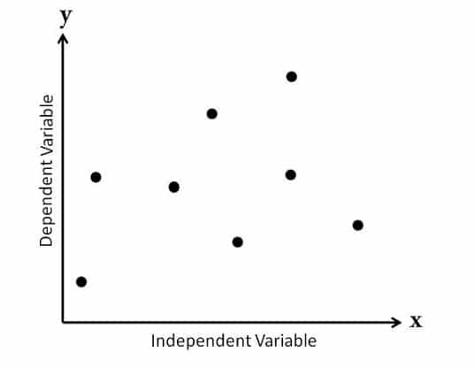 scatter-diagram-with-no-correlation