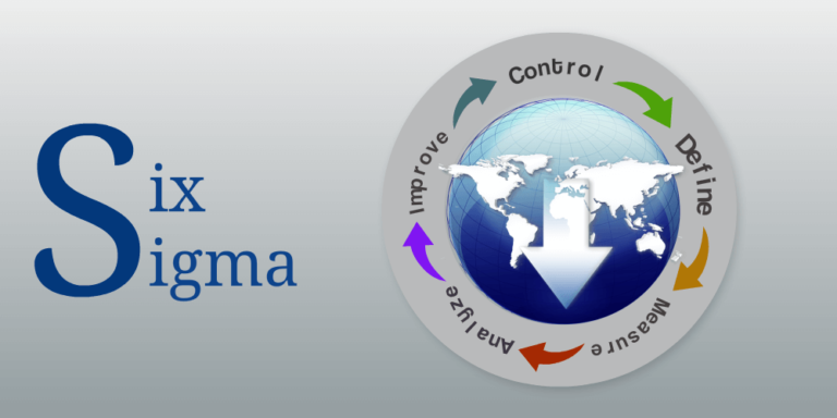 What is Six Sigma in Project Management?