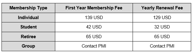 type of pmi membership