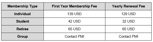 type of pmi membership
