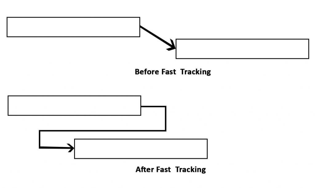 fast tracking