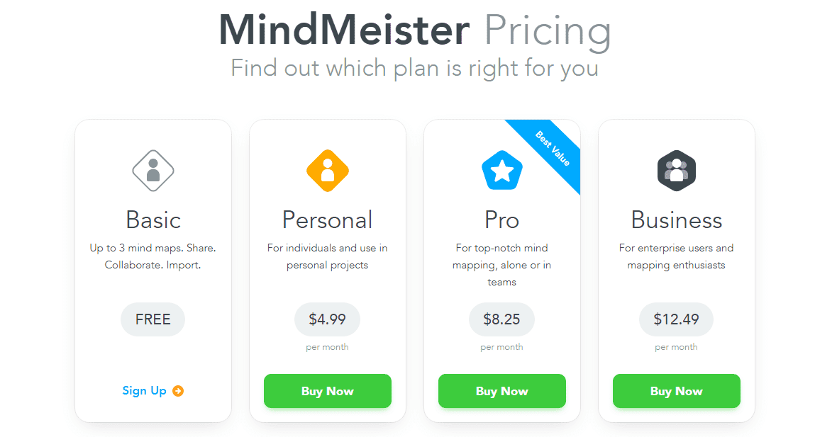 mindmeister pricing plan
