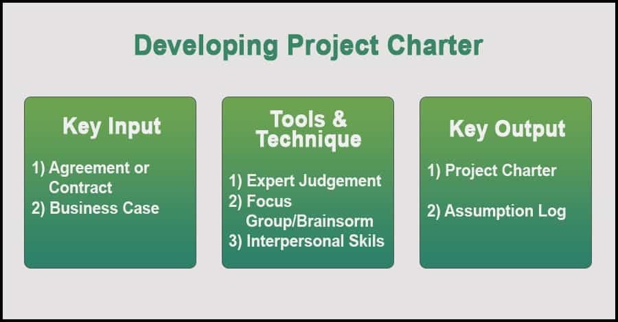creation of project charter