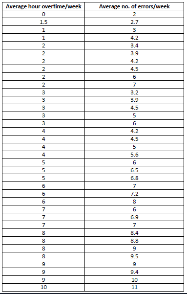 scatter diagram table 1