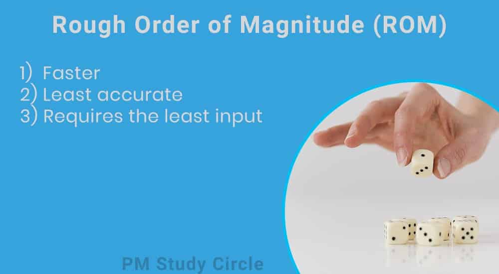 Rough Order of Magnitude ROM