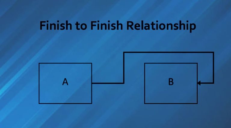 Finish-to-Finish Relationship in Project Management