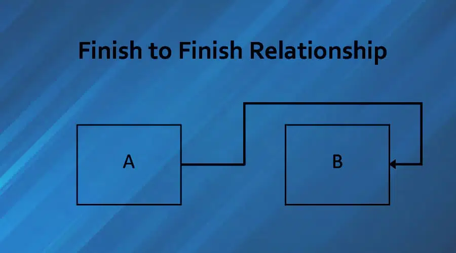 finish to finish relationship