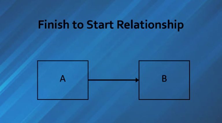 Finish-to-Start Relationship in Project Management