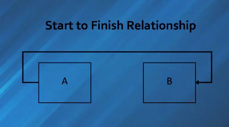 Start-to-Finish Relationship in Project Management