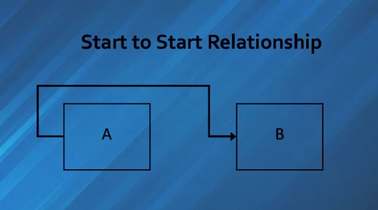 Start-to-Start Relationship in Project Management