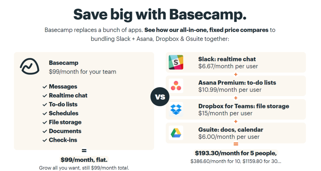 basecamp pricing oct21