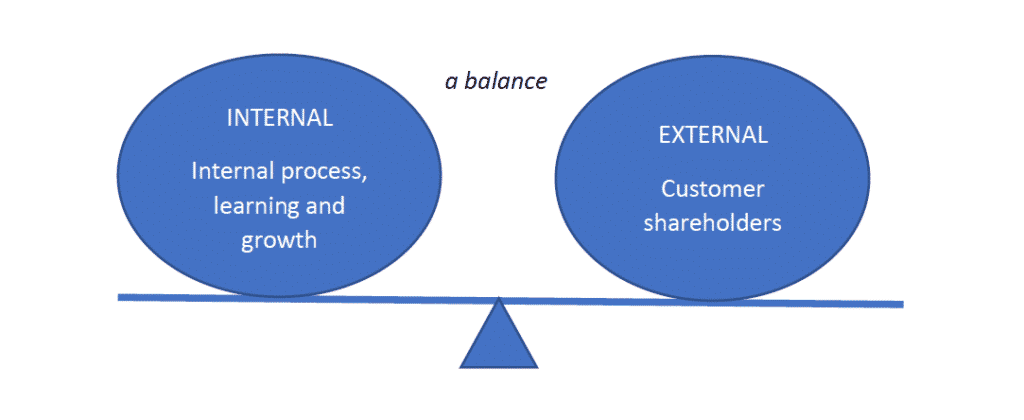 internal and external balance