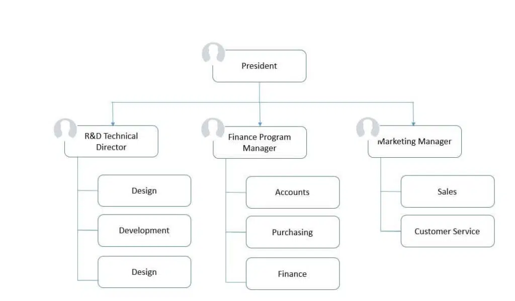 hospital marketing department structure