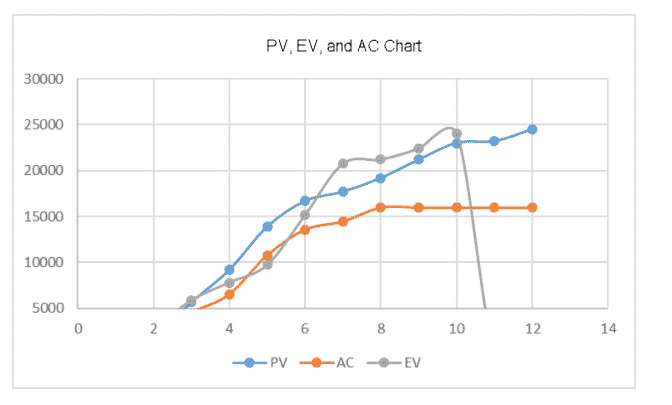 PV EV AC chart