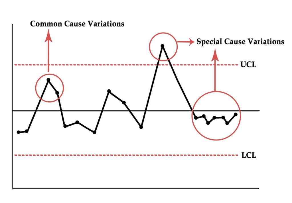common cause and special cause graph