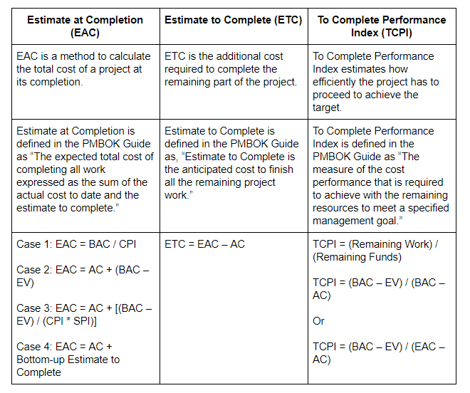 estimate to complete ETC table