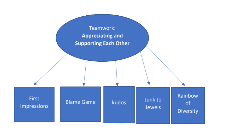 teamwork activities