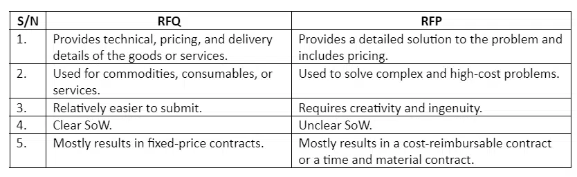 rfq and rfp comparision table