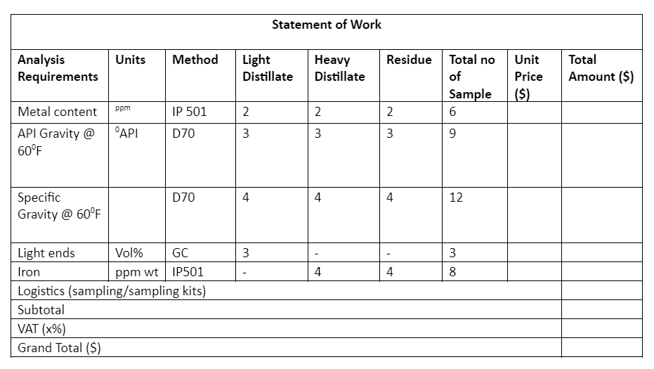 rfq statement of work 1