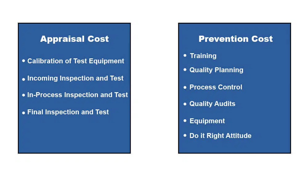 Appraisal and Prevention Cost