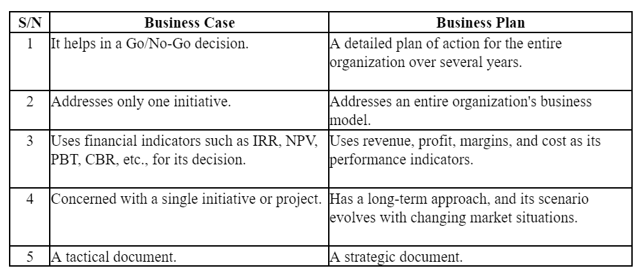 Differences Between a Business Case and Business Plan