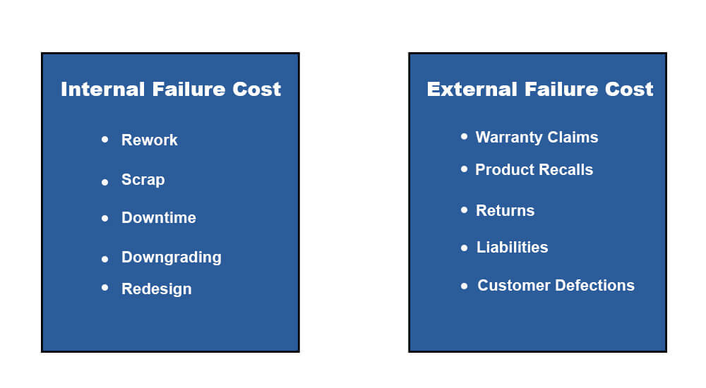 Internal Vs External Failure Costs