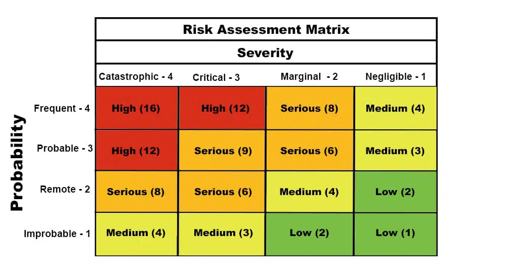 Risk Assessment Matrix Template
