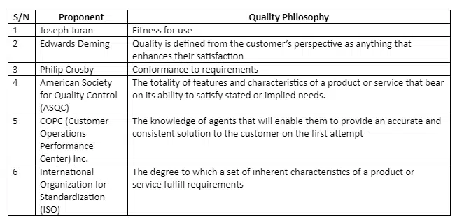 cost of quality table