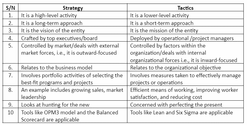 strategy vs tactics table