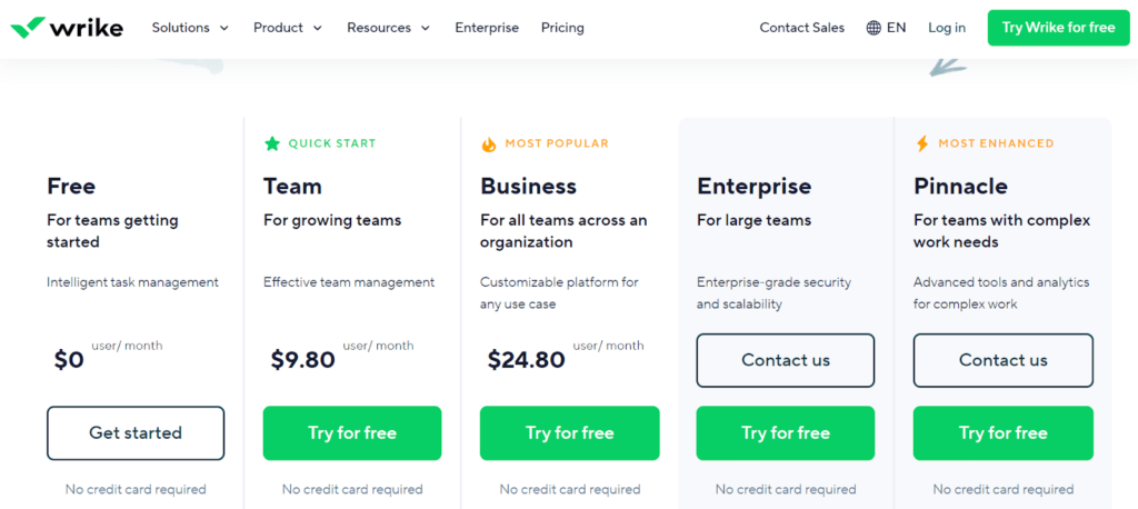 1. Wrike Pricing Plans