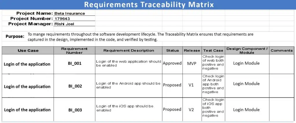 Requirements Traceability Matrix (RTM): Definition Types Example