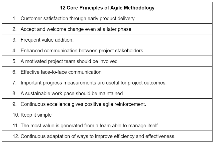 agile core principles