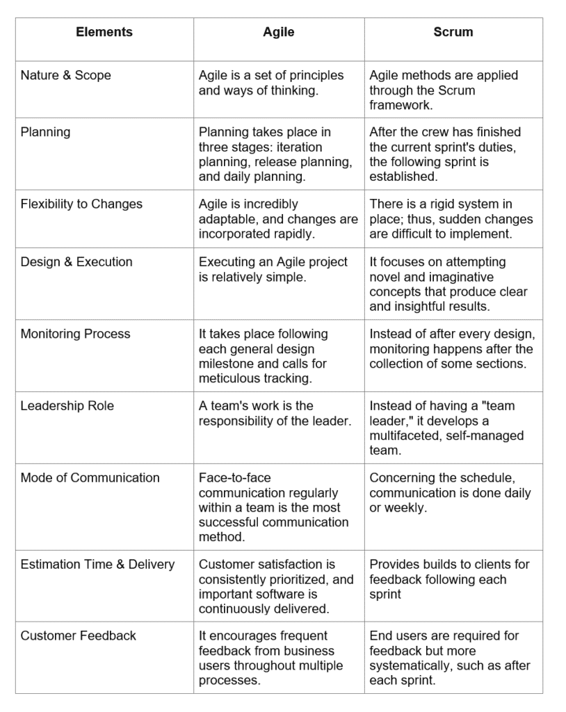 table showing difference between agile and scrum