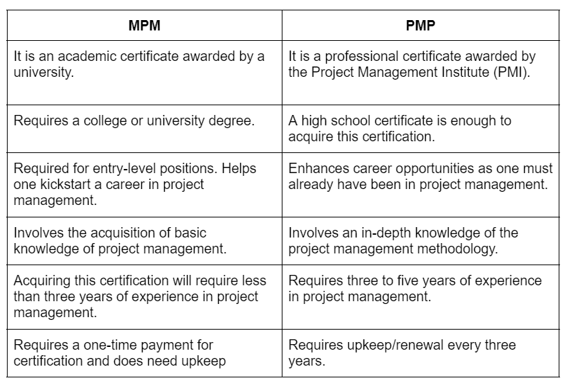 table showing difference between mpm and pmp