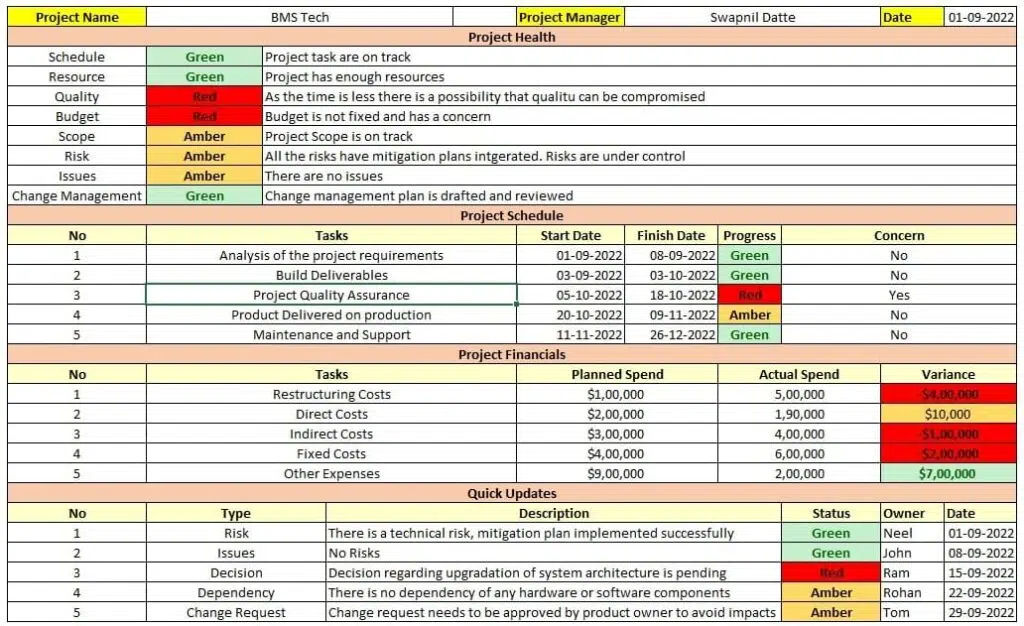 What Is RAG Status Reporting In Project Management PM Study Circle What Is RAG Status Reporting In Project Management PM Study Circle