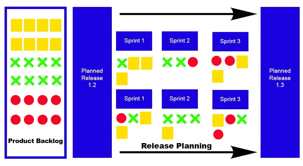 agile release planning chart