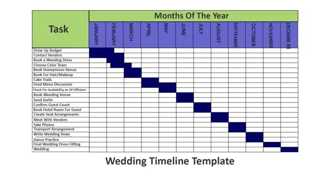 1. Wedding Project Timeline Example