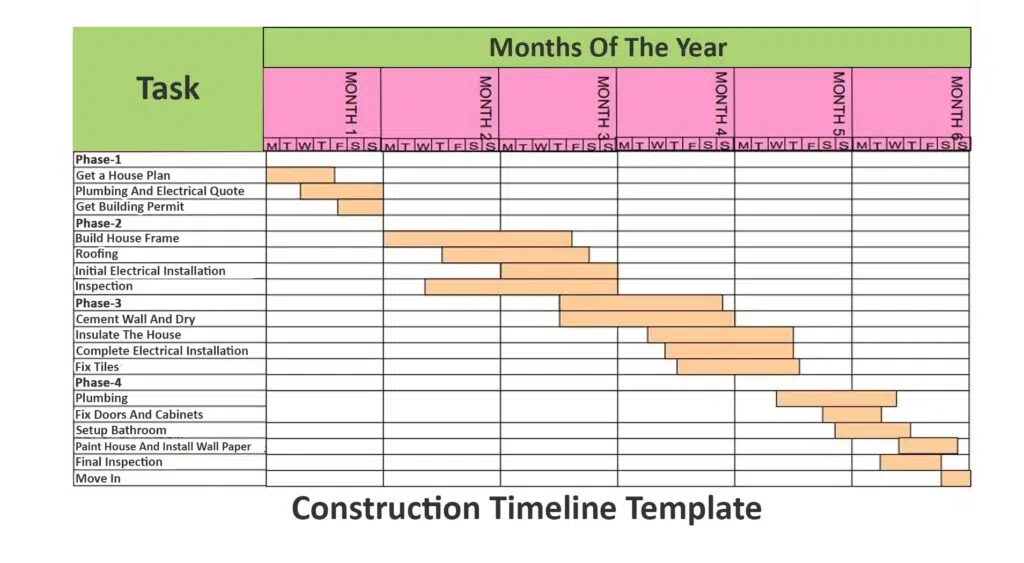 2. Construction Project Timeline Example