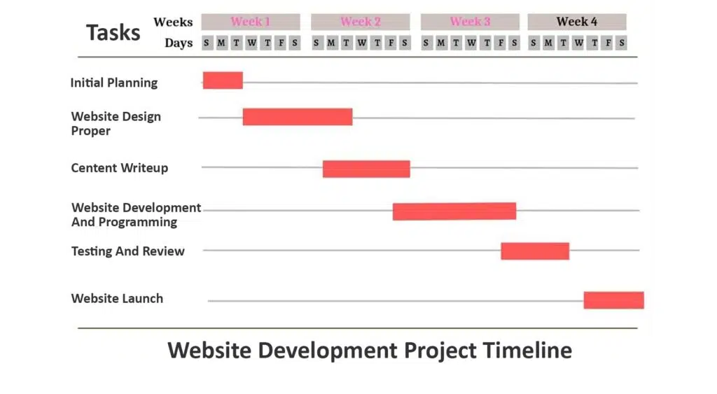 5. Website Development Project Timeline Example