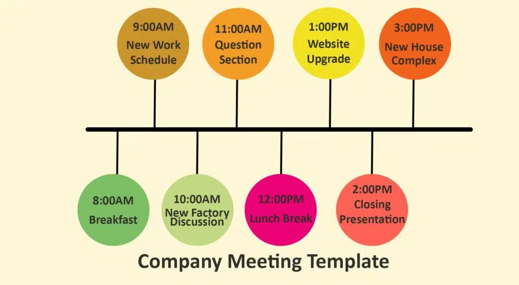 8. Meeting Timeline Example