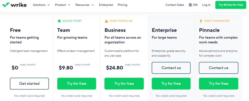 8. wrike pricing