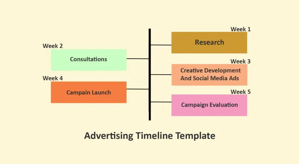 9. Advertising Project Timeline Example