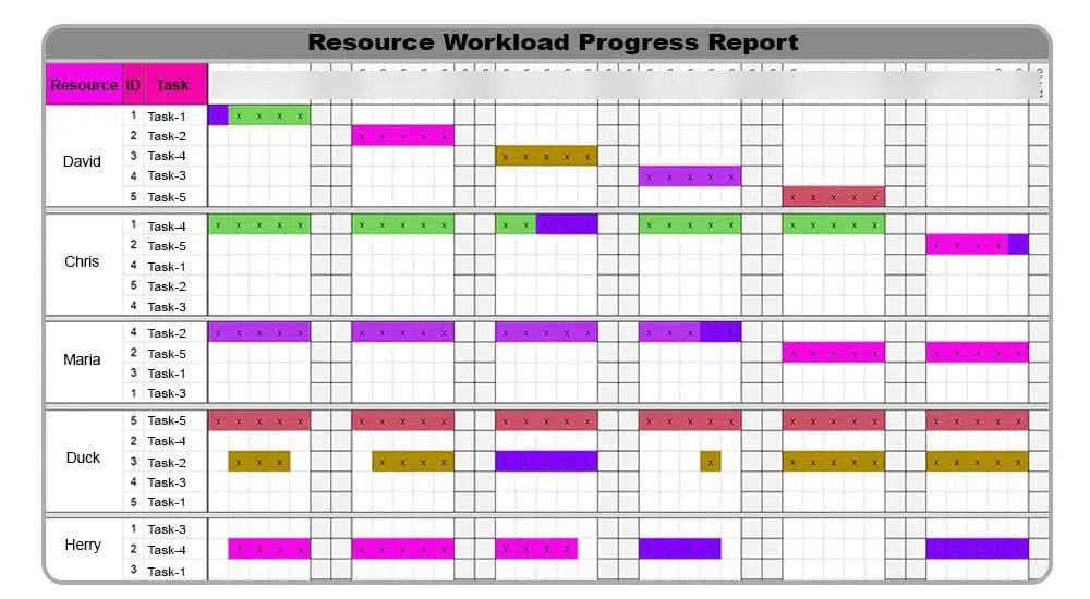 Resource Workload Progress Report