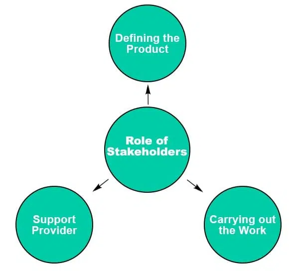Role of Stakeholders