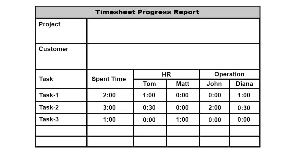 Timesheet Progress Report