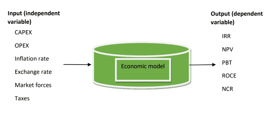What Is A Tornado Diagram In Project Management PM Study Circle
